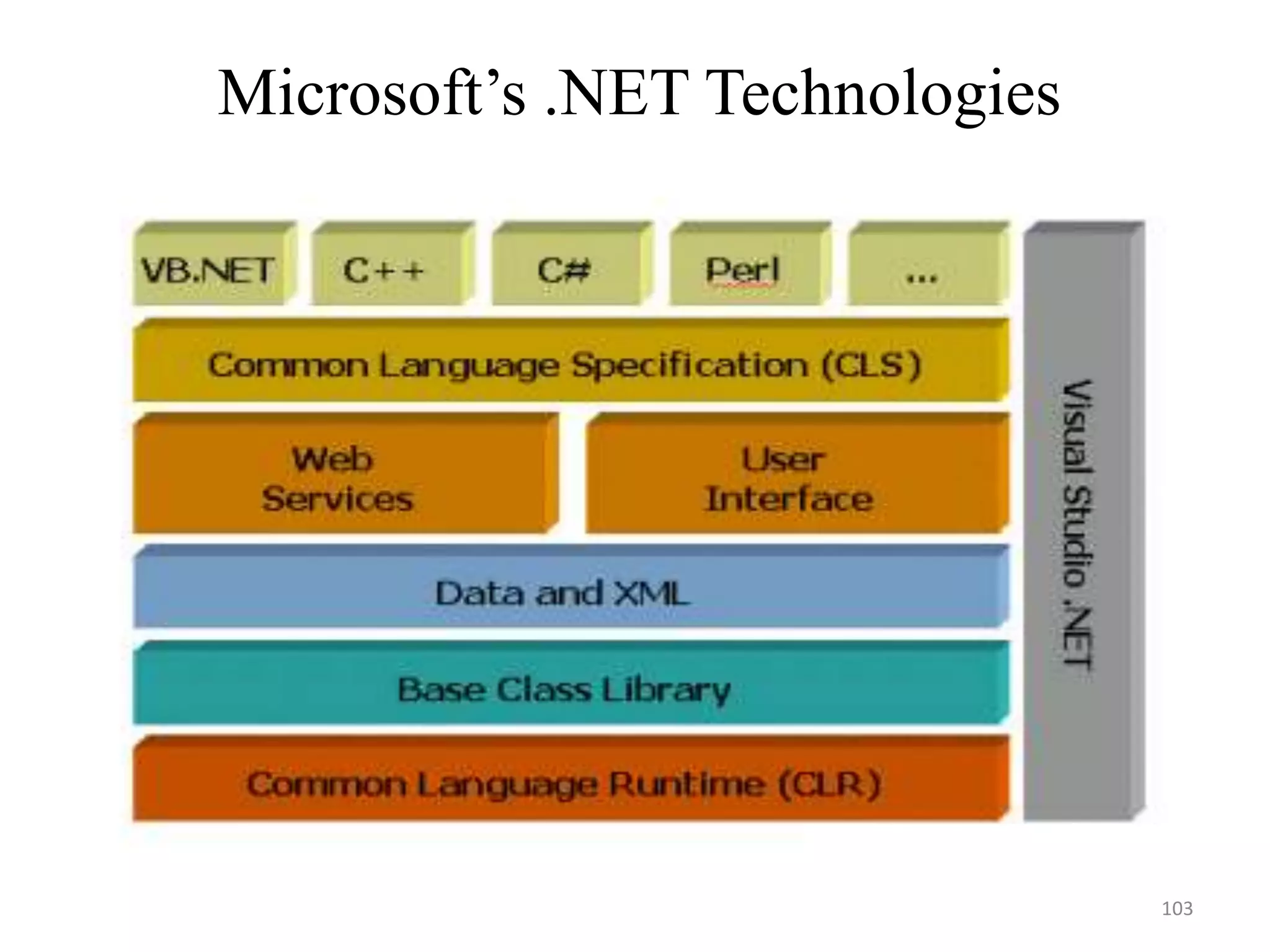 Microsoft’s .NET Technologies
103
 