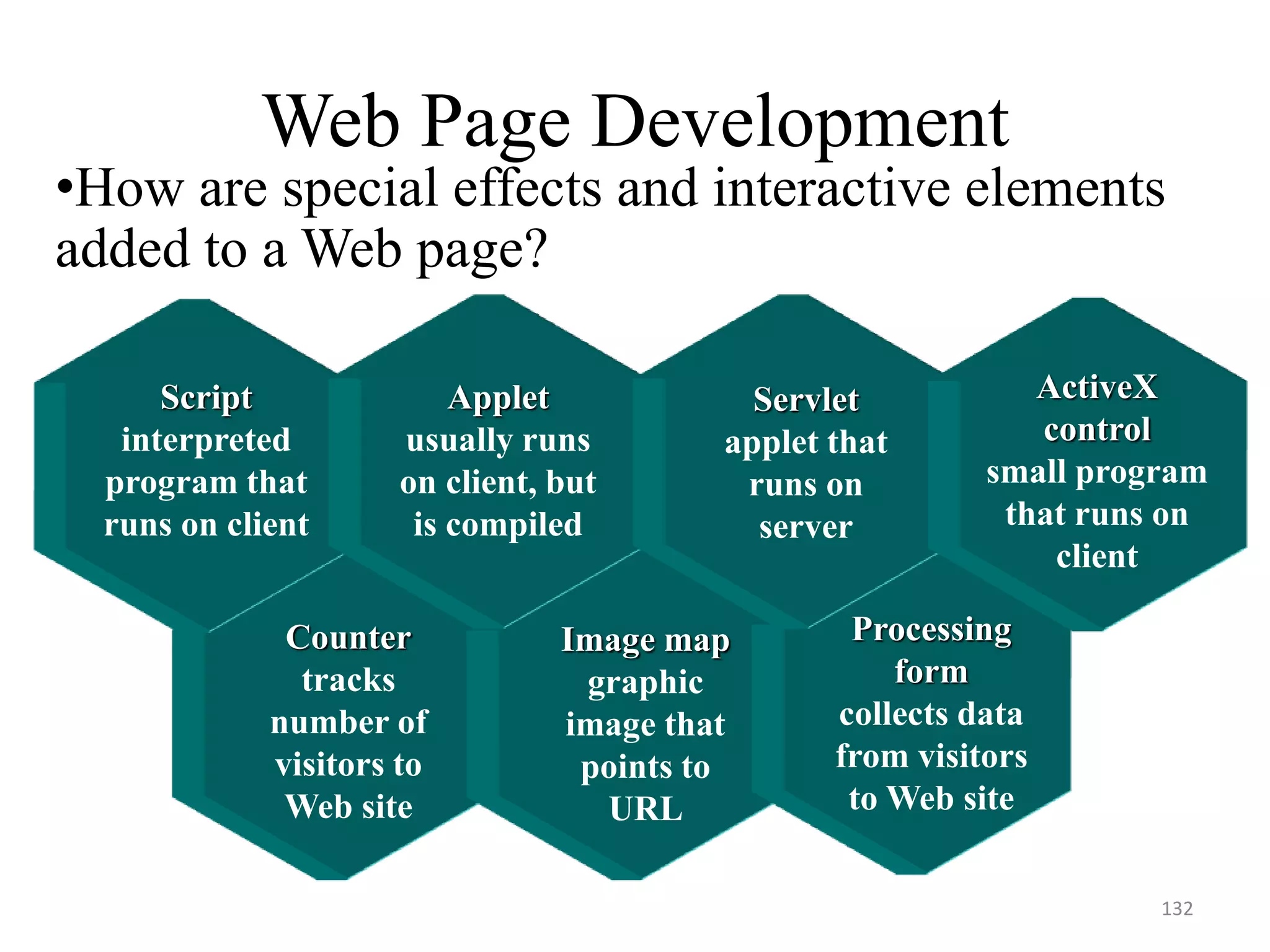 Web Page Development
•How are special effects and interactive elements
added to a Web page?
Counter
tracks
number of
visitors to
Web site
Image map
graphic
image that
points to
URL
Script
interpreted
program that
runs on client
Applet
usually runs
on client, but
is compiled
Processing
form
collects data
from visitors
to Web site
Servlet
applet that
runs on
server
ActiveX
control
small program
that runs on
client
132
 