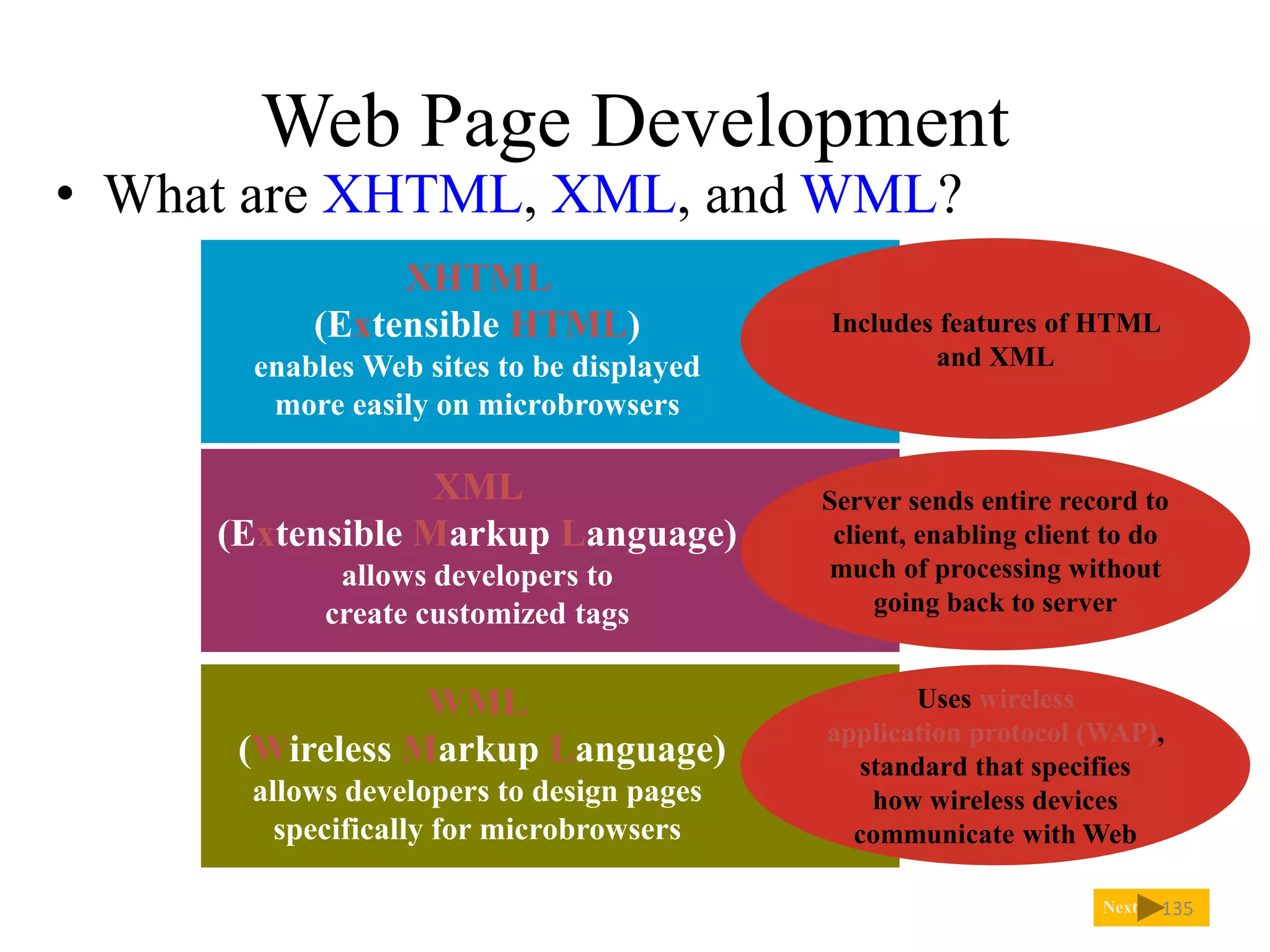 Web Page Development
• What are XHTML, XML, and WML?
Next
XHTML
(Extensible HTML)
enables Web sites to be displayed
more easily on microbrowsers
XML
(Extensible Markup Language)
allows developers to
create customized tags
WML
(Wireless Markup Language)
allows developers to design pages
specifically for microbrowsers
Includes features of HTML
and XML
Uses wireless
application protocol (WAP),
standard that specifies
how wireless devices
communicate with Web
Server sends entire record to
client, enabling client to do
much of processing without
going back to server
135
 