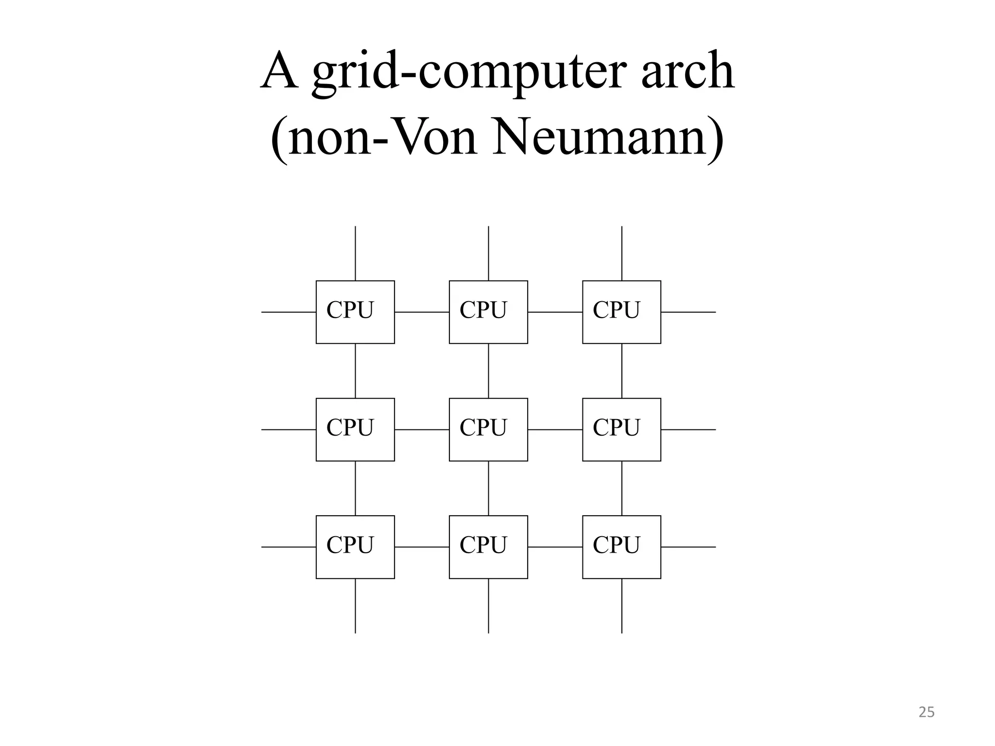 A grid-computer arch
(non-Von Neumann)
CPU CPU CPU
CPU CPU CPU
CPU CPU CPU
25
 