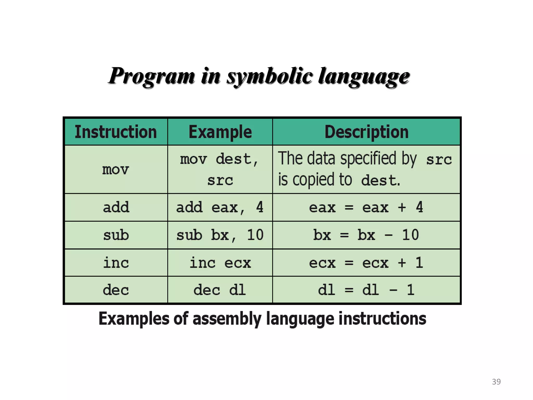 Program in symbolic language
39
 