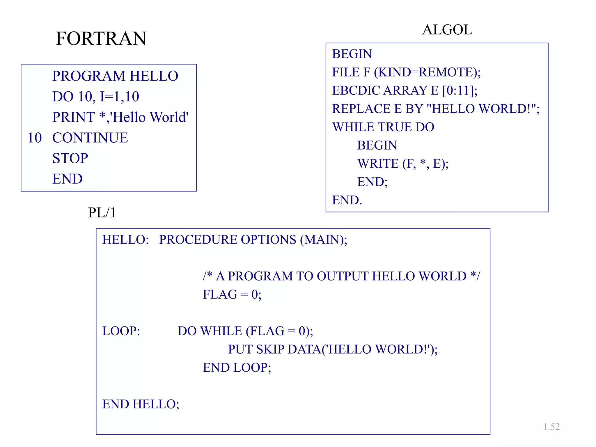 1.52
FORTRAN
PROGRAM HELLO
DO 10, I=1,10
PRINT *,'Hello World'
10 CONTINUE
STOP
END
BEGIN
FILE F (KIND=REMOTE);
EBCDIC ARRAY E [0:11];
REPLACE E BY "HELLO WORLD!";
WHILE TRUE DO
BEGIN
WRITE (F, *, E);
END;
END.
ALGOL
HELLO: PROCEDURE OPTIONS (MAIN);
/* A PROGRAM TO OUTPUT HELLO WORLD */
FLAG = 0;
LOOP: DO WHILE (FLAG = 0);
PUT SKIP DATA('HELLO WORLD!');
END LOOP;
END HELLO;
PL/1
 