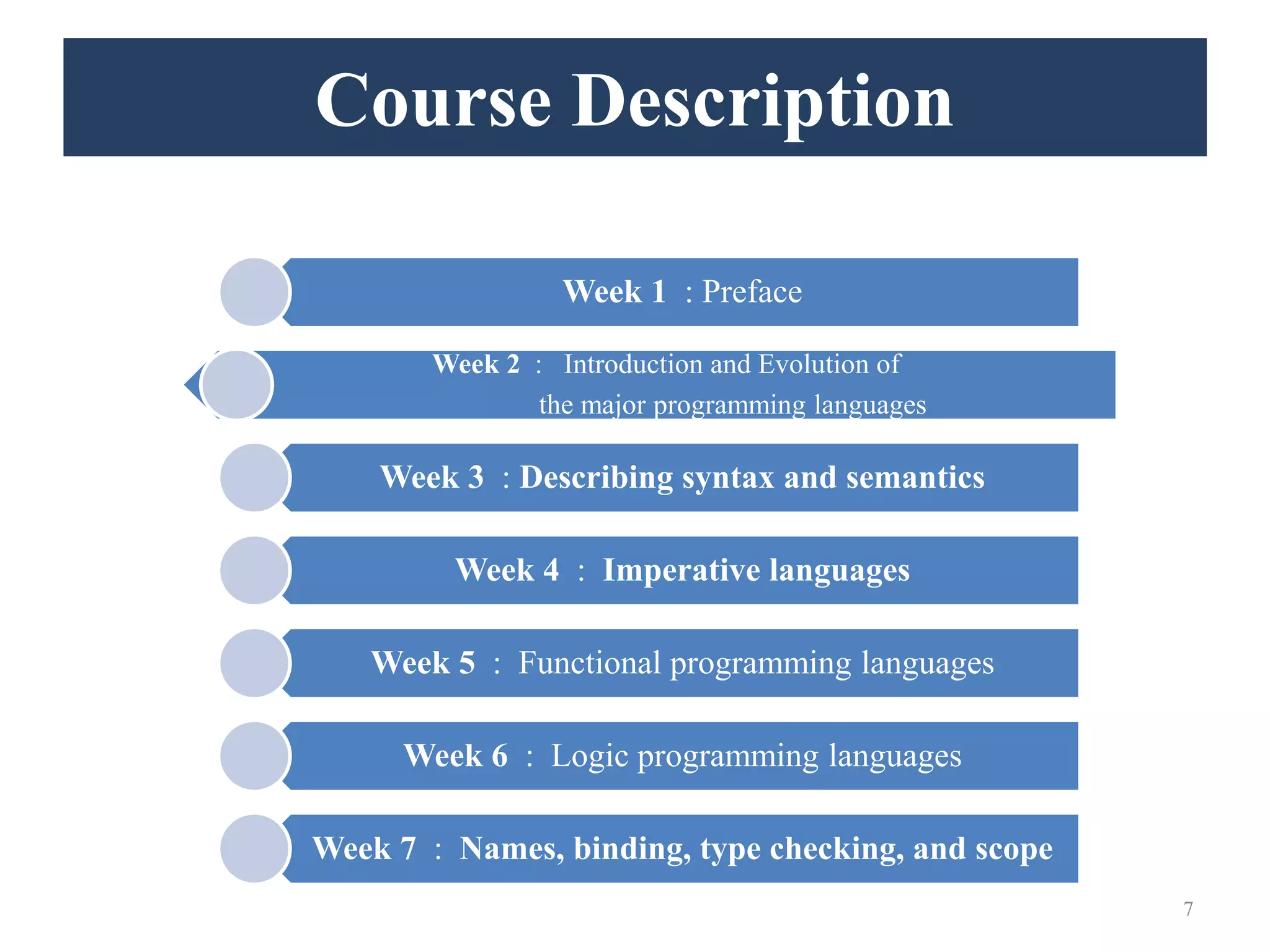 Week 1 : Preface
Week 2 : Introduction and Evolution of
the major programming languages
Week 3 : Describing syntax and semantics
Week 4 : Imperative languages
Week 5 : Functional programming languages
Week 6 : Logic programming languages
Week 7 : Names, binding, type checking, and scope
7
Course Description
 