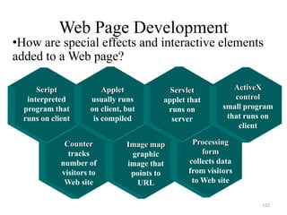 Web Page Development
•How are special effects and interactive elements
added to a Web page?
Counter
tracks
number of
visitors to
Web site
Image map
graphic
image that
points to
URL
Script
interpreted
program that
runs on client
Applet
usually runs
on client, but
is compiled
Processing
form
collects data
from visitors
to Web site
Servlet
applet that
runs on
server
ActiveX
control
small program
that runs on
client
132
 