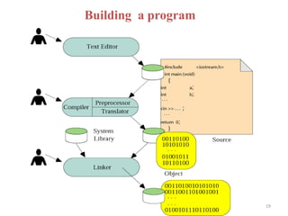 Building a program
19
 