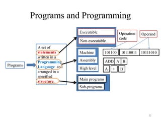 Programs and Programming
Programs
A set of
statements
written in a
Programming
Language and
arranged in a
specified
structure.
Executable
Non-executable
Machine
Assembly
High level
Main programs
Sub-programs
101100 10110011 10111010
ADD A B
A + B
Operation
code
Operand
32
 
