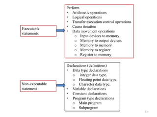 Executable
statements
Non-executable
statement
Declarations (definitions)
• Data type declarations
o integer data type.
o Floating point data type.
o Character data type.
• Variable declarations
• Constant declarations
• Program type declarations
o Main program
o Subprogram
Perform
• Arithmetic operations
• Logical operations
• Transfer execution control operations
• Cause iteration
• Data movement operations
o Input devices to memory
o Memory to output devices
o Memory to memory
o Memory to register
o Register to memory
33
 