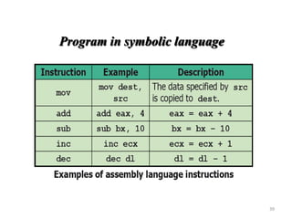 Program in symbolic language
39
 