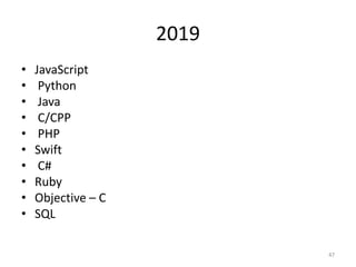2019
• JavaScript
• Python
• Java
• C/CPP
• PHP
• Swift
• C#
• Ruby
• Objective – C
• SQL
47
 