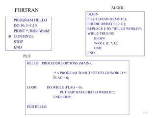 1.52
FORTRAN
PROGRAM HELLO
DO 10, I=1,10
PRINT *,'Hello World'
10 CONTINUE
STOP
END
BEGIN
FILE F (KIND=REMOTE);
EBCDIC ARRAY E [0:11];
REPLACE E BY "HELLO WORLD!";
WHILE TRUE DO
BEGIN
WRITE (F, *, E);
END;
END.
ALGOL
HELLO: PROCEDURE OPTIONS (MAIN);
/* A PROGRAM TO OUTPUT HELLO WORLD */
FLAG = 0;
LOOP: DO WHILE (FLAG = 0);
PUT SKIP DATA('HELLO WORLD!');
END LOOP;
END HELLO;
PL/1
 