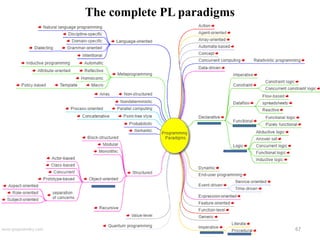 The complete PL paradigms
67
 