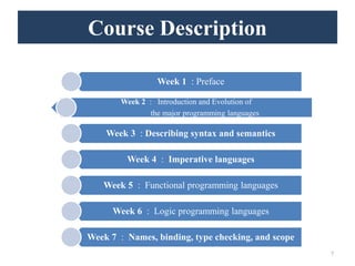 Week 1 : Preface
Week 2 : Introduction and Evolution of
the major programming languages
Week 3 : Describing syntax and semantics
Week 4 : Imperative languages
Week 5 : Functional programming languages
Week 6 : Logic programming languages
Week 7 : Names, binding, type checking, and scope
7
Course Description
 
