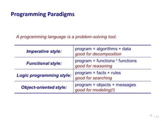 1.72
Programming Paradigms
72
 
