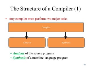79
• Any compiler must perform two major tasks
– Analysis of the source program
– Synthesis of a machine-language program
The Structure of a Compiler (1)
Compiler
Analysis Synthesis
 