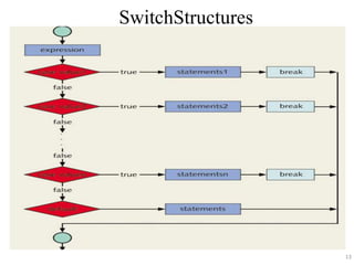 SwitchStructures
13
 