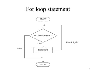 For loop statement
18
 