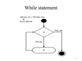 While statement
20
 