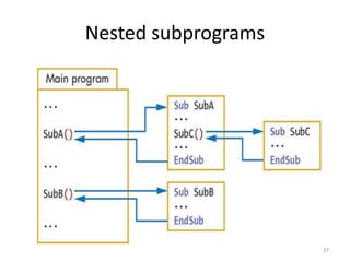Nested subprograms
37
 