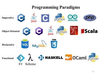 Imperative
Object Oriented
Declarative
Functional
Programming Paradigms
F# Scheme
42
 