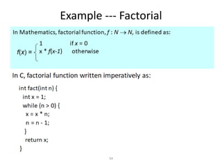 54
Example --- Factorial
 