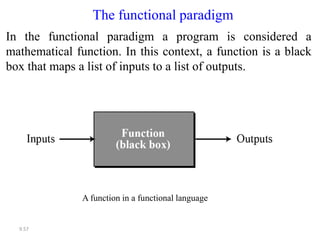 9.57
The functional paradigm
In the functional paradigm a program is considered a
mathematical function. In this context, a function is a black
box that maps a list of inputs to a list of outputs.
A function in a functional language
 