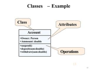 Account
+Owner: Person
+Ammount: double
+suspend()
+deposit(sum:double)
+withdraw(sum:double)
Classes – Example
Class
Attributes
Operations
13
Account
+Owner: Person
+Ammount: double
+suspend()
+deposit(sum:double)
+withdraw(sum:double)
87
 