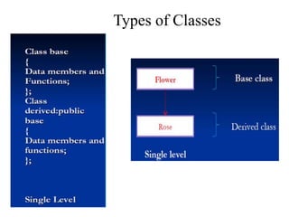 Types of Classes
 