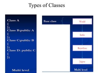 Types of Classes
 