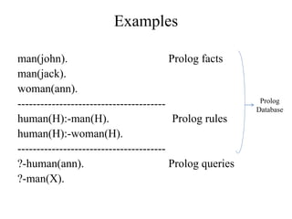 Examples
man(john). Prolog facts
man(jack).
woman(ann).
---------------------------------------
human(H):-man(H). Prolog rules
human(H):-woman(H).
---------------------------------------
?-human(ann). Prolog queries
?-man(X).
Prolog
Database
 