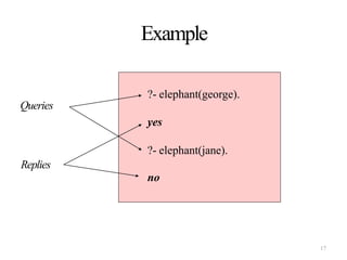 Example
?- elephant(george).
yes
?- elephant(jane).
no
Queries
Replies
17
 