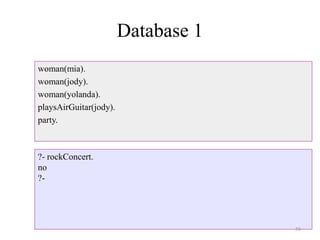 Database 1
woman(mia).
woman(jody).
woman(yolanda).
playsAirGuitar(jody).
party.
?- rockConcert.
no
?-
58
 