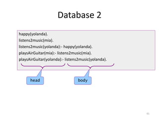 Database 2
happy(yolanda).
listens2music(mia).
listens2music(yolanda):- happy(yolanda).
playsAirGuitar(mia):- listens2music(mia).
playsAirGuitar(yolanda):- listens2music(yolanda).
head body
61
 