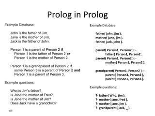 69
Prolog in Prolog
Example Database:
father( john, jim ).
mother( jane, jim ).
father( jack, john ).
parent( Person1, Person2 ) :-
father( Person1, Person2 ;
parent( Person1, Person2 ) :-
mother( Person1, Person2 ).
grandparent( Person1, Person2 ) :-
parent( Person3, Person2 ),
parent( Person1, Person3 ).
Example questions:
?- father( Who, jim ).
?- mother( jane, fred ).
?- mother( jane, jim ).
?- grandparent( jack, _ ).
Example Database:
John is the father of Jim.
Jane is the mother of Jim.
Jack is the father of John.
Person 1 is a parent of Person 2 if
Person 1 is the father of Person 2 or
Person 1 is the mother of Person 2.
Person 1 is a grandparent of Person 2 if
some Person 3 is a parent of Person 2 and
Person 1 is a parent of Person 3.
Example questions:
Who is Jim's father?
Is Jane the mother of Fred?
Is Jane the mother of Jim?
Does Jack have a grandchild?
 