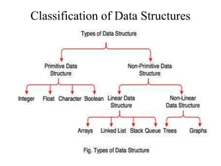 Classification of Data Structures
 