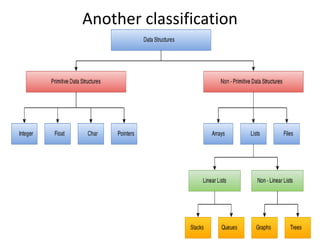 Another classification
81
 