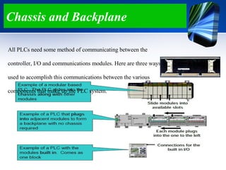 PLC Basic | PPT