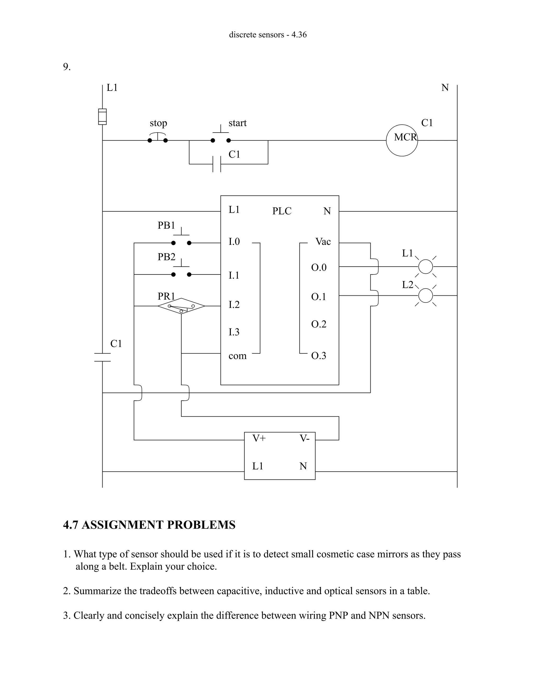 discrete sensors - 4.36
9.
4.7 ASSIGNMENT PROBLEMS
1. What type of sensor should be used if it is to detect small cosmetic case mirrors as they pass
along a belt. Explain your choice.
2. Summarize the tradeoffs between capacitive, inductive and optical sensors in a table.
3. Clearly and concisely explain the difference between wiring PNP and NPN sensors.
PLC
L1 N
I.1
I.2
I.3
com
I.0
O.0
O.1
O.2
O.3
Vac
L1 N
MCR
start
stop C1
C1
PB1
PB2
PR1
L1
L2
L1 N
V+ V-
C1
 