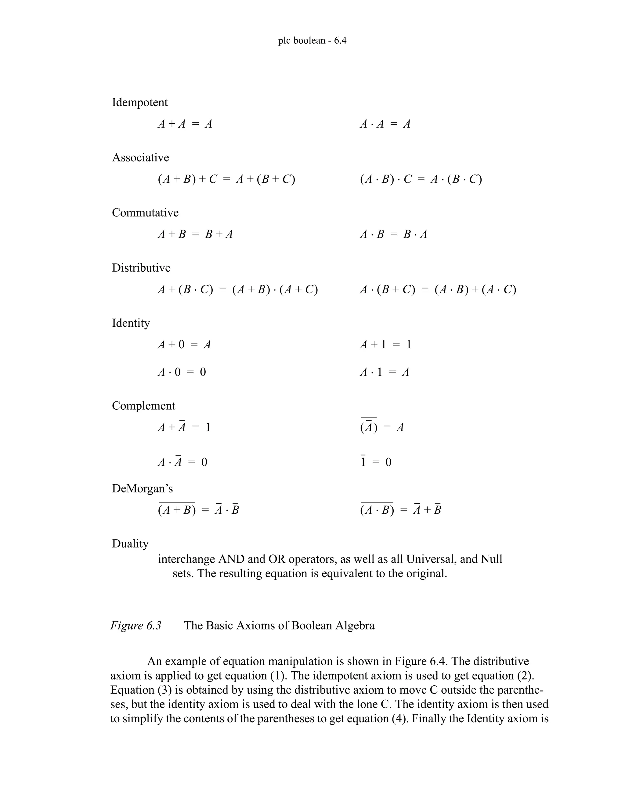 plc boolean - 6.4
Figure 6.3 The Basic Axioms of Boolean Algebra
An example of equation manipulation is shown in Figure 6.4. The distributive
axiom is applied to get equation (1). The idempotent axiom is used to get equation (2).
Equation (3) is obtained by using the distributive axiom to move C outside the parenthe-
ses, but the identity axiom is used to deal with the lone C. The identity axiom is then used
to simplify the contents of the parentheses to get equation (4). Finally the Identity axiom is
A A
+ A
= A A
⋅ A
=
Idempotent
A B
+
( ) C
+ A B C
+
( )
+
= A B
⋅
( ) C
⋅ A B C
⋅
( )
⋅
=
Associative
A B
+ B A
+
= A B
⋅ B A
⋅
=
Commutative
A B C
⋅
( )
+ A B
+
( ) A C
+
( )
⋅
= A B C
+
( )
⋅ A B
⋅
( ) A C
⋅
( )
+
=
Distributive
A 0
+ A
= A 1
+ 1
=
Identity
A 0
⋅ 0
= A 1
⋅ A
=
A A
+ 1
= A
( ) A
=
Complement
A A
⋅ 0
= 1 0
=
A B
+
( ) A B
⋅
= A B
⋅
( ) A B
+
=
DeMorgan’s
Duality
interchange AND and OR operators, as well as all Universal, and Null
sets. The resulting equation is equivalent to the original.
 