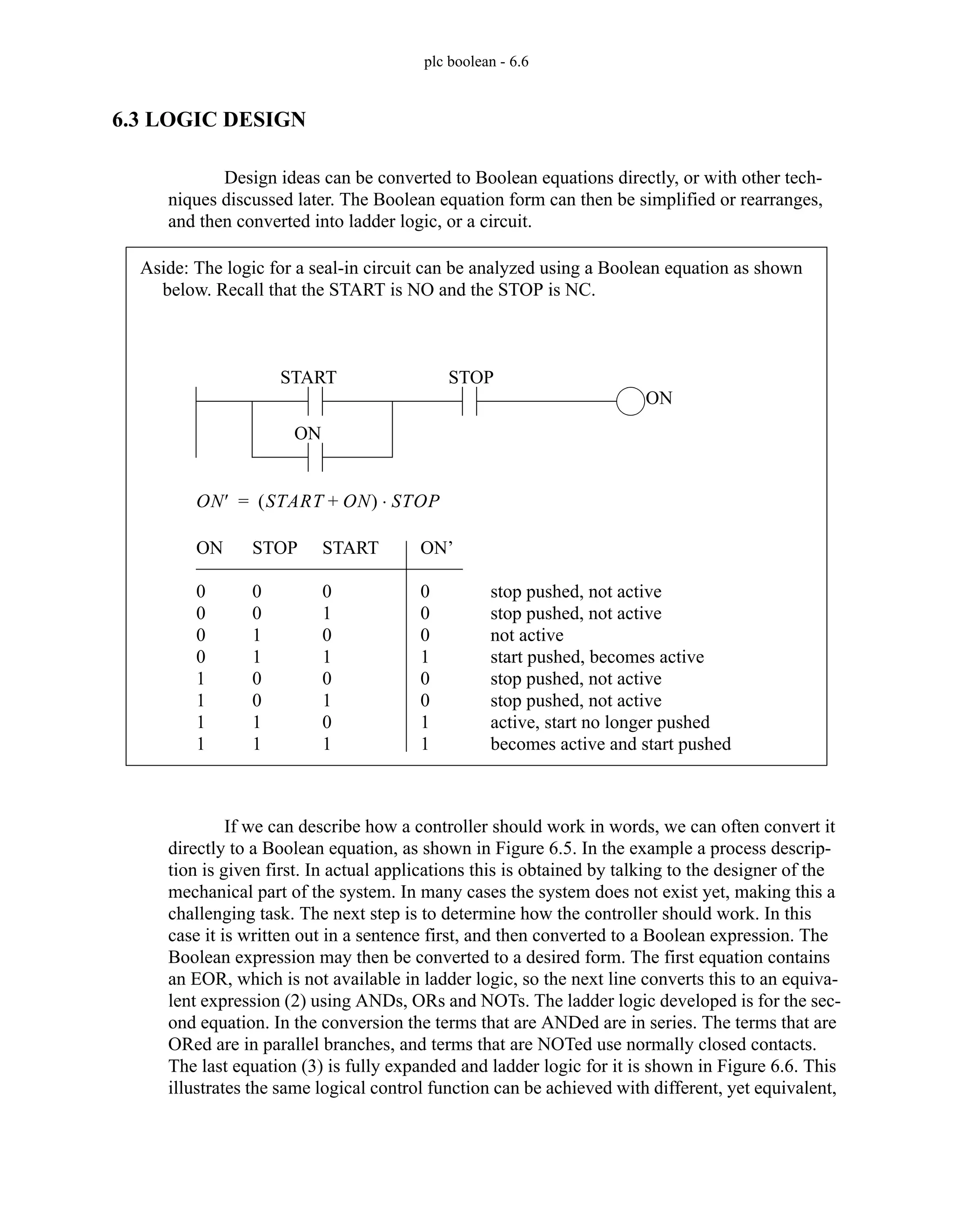 plc boolean - 6.6
6.3 LOGIC DESIGN
Design ideas can be converted to Boolean equations directly, or with other tech-
niques discussed later. The Boolean equation form can then be simplified or rearranges,
and then converted into ladder logic, or a circuit.
If we can describe how a controller should work in words, we can often convert it
directly to a Boolean equation, as shown in Figure 6.5. In the example a process descrip-
tion is given first. In actual applications this is obtained by talking to the designer of the
mechanical part of the system. In many cases the system does not exist yet, making this a
challenging task. The next step is to determine how the controller should work. In this
case it is written out in a sentence first, and then converted to a Boolean expression. The
Boolean expression may then be converted to a desired form. The first equation contains
an EOR, which is not available in ladder logic, so the next line converts this to an equiva-
lent expression (2) using ANDs, ORs and NOTs. The ladder logic developed is for the sec-
ond equation. In the conversion the terms that are ANDed are in series. The terms that are
ORed are in parallel branches, and terms that are NOTed use normally closed contacts.
The last equation (3) is fully expanded and ladder logic for it is shown in Figure 6.6. This
illustrates the same logical control function can be achieved with different, yet equivalent,
Aside: The logic for a seal-in circuit can be analyzed using a Boolean equation as shown
below. Recall that the START is NO and the STOP is NC.
ON′ START ON
+
( ) STOP
⋅
=
ON
START STOP
ON
ON
0
0
0
0
1
1
1
1
STOP
0
0
1
1
0
0
1
1
START
0
1
0
1
0
1
0
1
ON’
0
0
0
1
0
0
1
1
stop pushed, not active
stop pushed, not active
not active
start pushed, becomes active
stop pushed, not active
stop pushed, not active
active, start no longer pushed
becomes active and start pushed
 