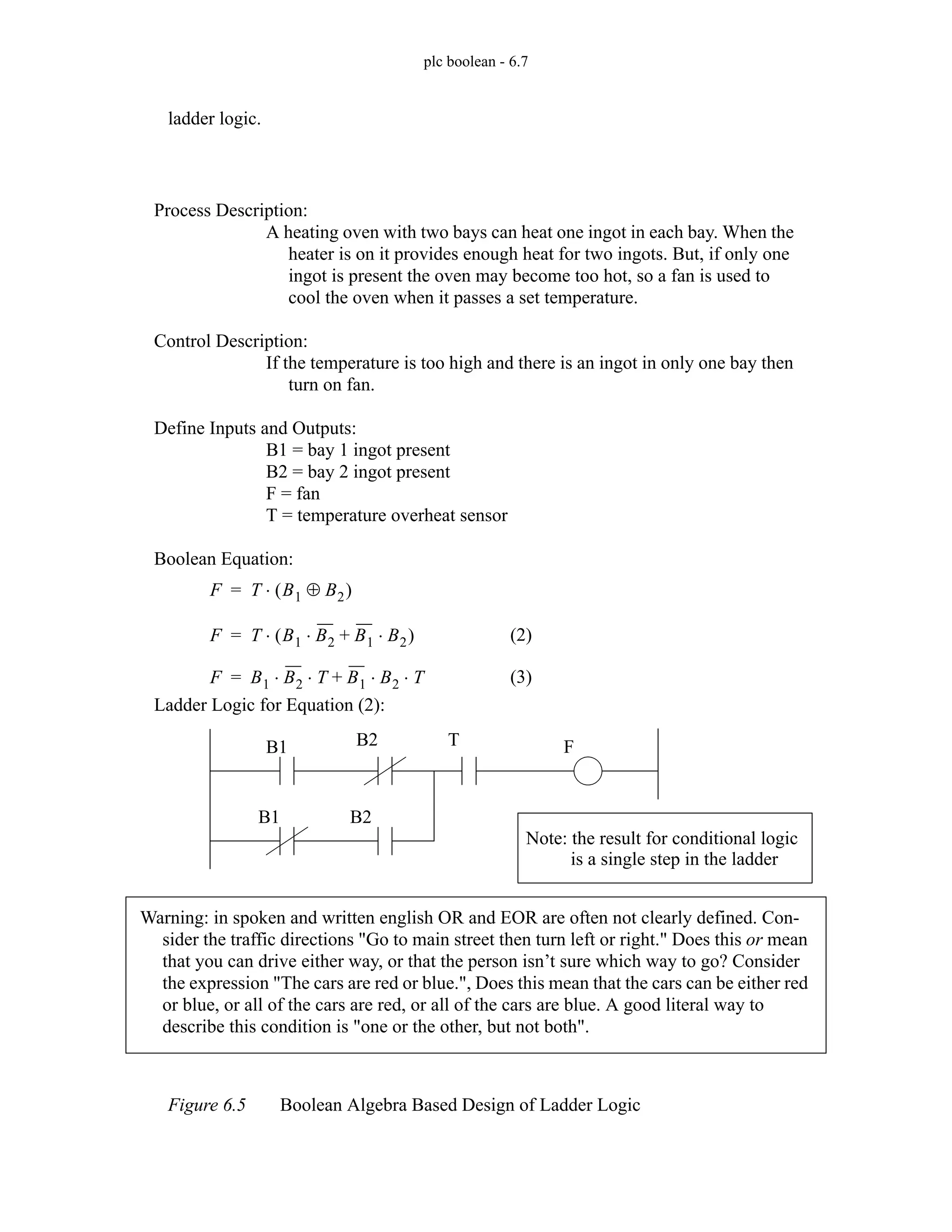 plc boolean - 6.7
ladder logic.
Figure 6.5 Boolean Algebra Based Design of Ladder Logic
Process Description:
A heating oven with two bays can heat one ingot in each bay. When the
heater is on it provides enough heat for two ingots. But, if only one
ingot is present the oven may become too hot, so a fan is used to
cool the oven when it passes a set temperature.
Control Description:
If the temperature is too high and there is an ingot in only one bay then
turn on fan.
Define Inputs and Outputs:
B1 = bay 1 ingot present
B2 = bay 2 ingot present
F = fan
T = temperature overheat sensor
Boolean Equation:
F T B1 B2
⊕
( )
⋅
=
F T B1 B2
⋅ B1 B2
⋅
+
( )
⋅
=
F B1 B2 T
⋅ ⋅ B1 B2 T
⋅ ⋅
+
=
B1 B2
B1 B2
T F
Note: the result for conditional logic
is a single step in the ladder
Ladder Logic for Equation (2):
Warning: in spoken and written english OR and EOR are often not clearly defined. Con-
sider the traffic directions "Go to main street then turn left or right." Does this or mean
that you can drive either way, or that the person isn’t sure which way to go? Consider
the expression "The cars are red or blue.", Does this mean that the cars can be either red
or blue, or all of the cars are red, or all of the cars are blue. A good literal way to
describe this condition is "one or the other, but not both".
(2)
(3)
 
