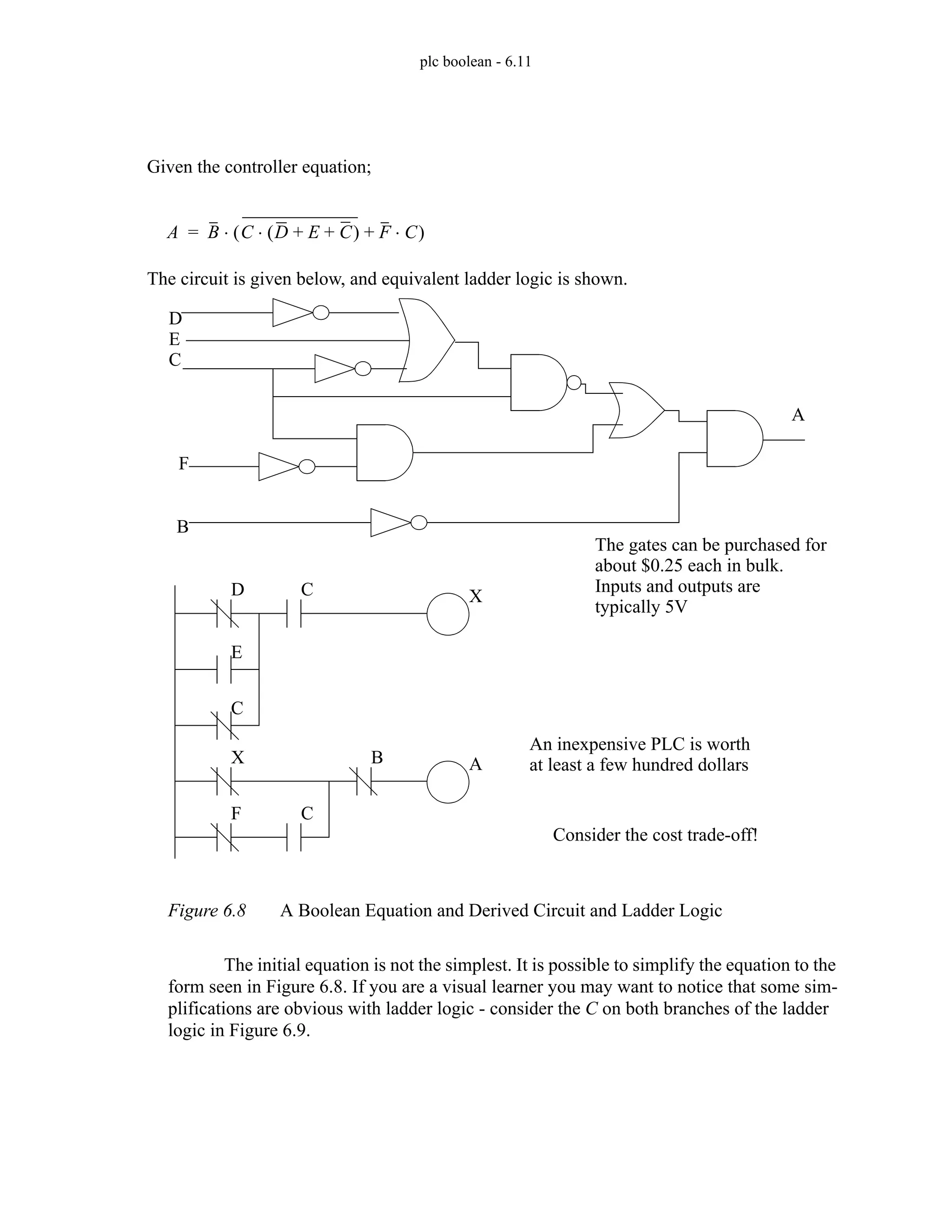 plc boolean - 6.11
Figure 6.8 A Boolean Equation and Derived Circuit and Ladder Logic
The initial equation is not the simplest. It is possible to simplify the equation to the
form seen in Figure 6.8. If you are a visual learner you may want to notice that some sim-
plifications are obvious with ladder logic - consider the C on both branches of the ladder
logic in Figure 6.9.
D
F
B
E
C
A
D C
E
X
C
The gates can be purchased for
about $0.25 each in bulk.
Inputs and outputs are
typically 5V
An inexpensive PLC is worth
at least a few hundred dollars
Consider the cost trade-off!
A B C D E C
+ +
( )
⋅ F C
⋅
+
( )
⋅
=
Given the controller equation;
The circuit is given below, and equivalent ladder logic is shown.
X A
F C
B
 