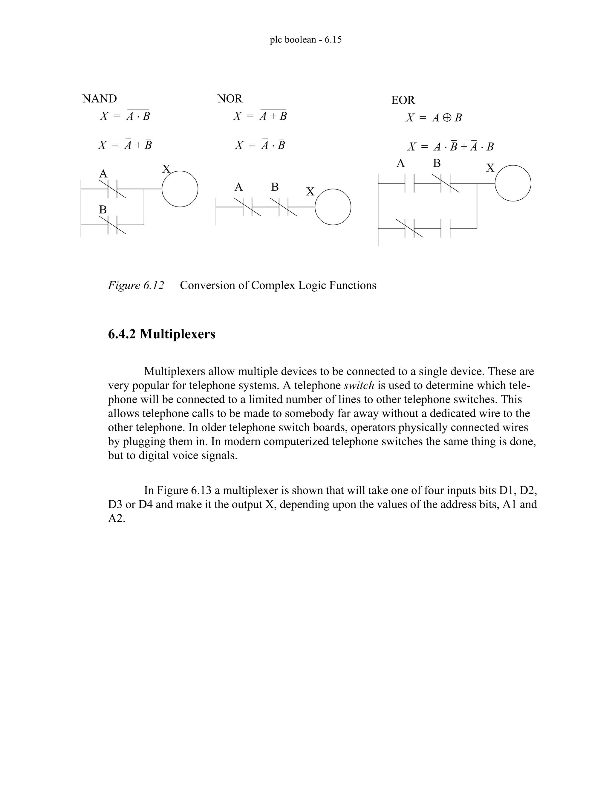 plc boolean - 6.15
Figure 6.12 Conversion of Complex Logic Functions
6.4.2 Multiplexers
Multiplexers allow multiple devices to be connected to a single device. These are
very popular for telephone systems. A telephone switch is used to determine which tele-
phone will be connected to a limited number of lines to other telephone switches. This
allows telephone calls to be made to somebody far away without a dedicated wire to the
other telephone. In older telephone switch boards, operators physically connected wires
by plugging them in. In modern computerized telephone switches the same thing is done,
but to digital voice signals.
In Figure 6.13 a multiplexer is shown that will take one of four inputs bits D1, D2,
D3 or D4 and make it the output X, depending upon the values of the address bits, A1 and
A2.
NAND
X A B
⋅
=
X A B
+
=
NOR
X A B
+
=
X A B
⋅
=
A
B
X
A B X
EOR
X A B
⊕
=
X A B
⋅ A B
⋅
+
=
A B X
 