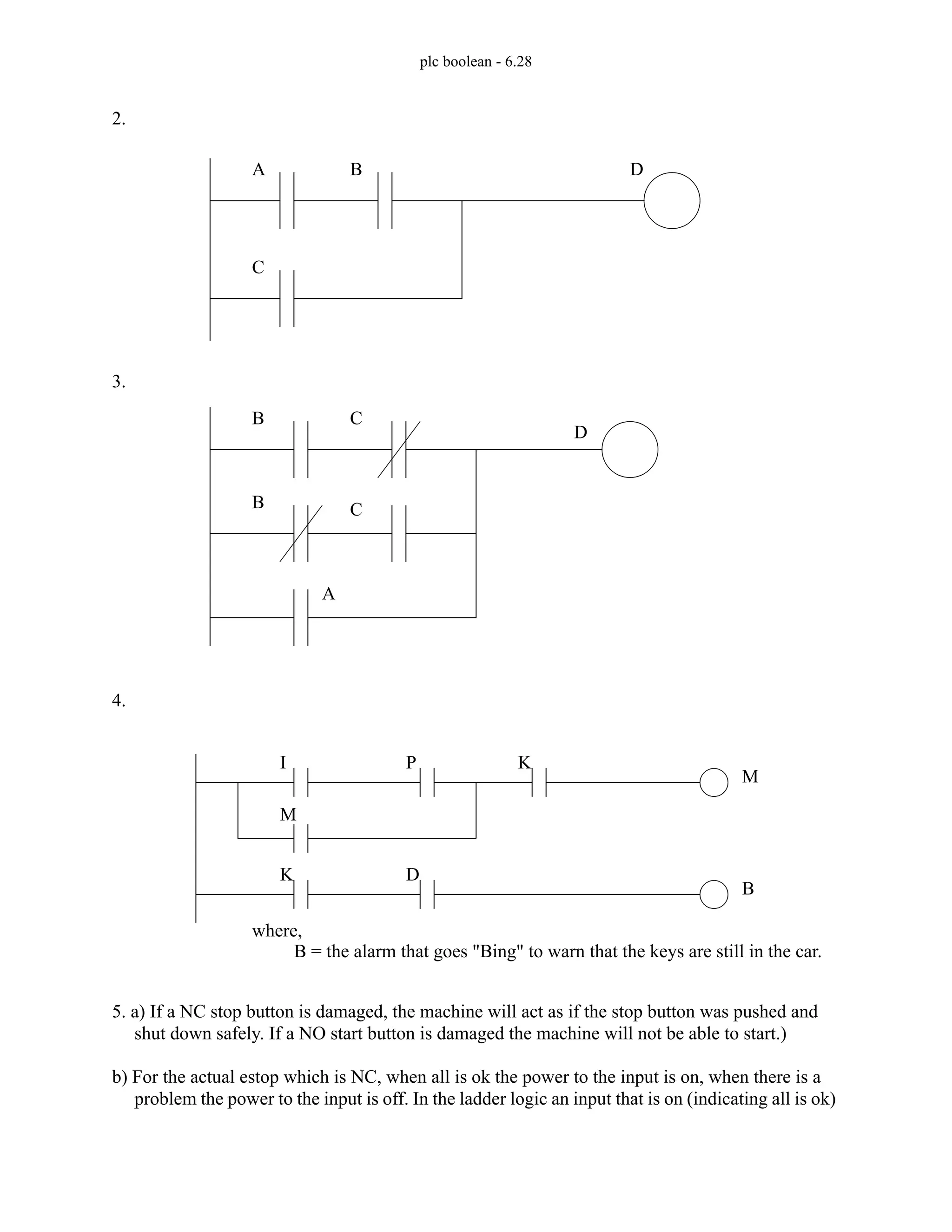 plc boolean - 6.28
2.
3.
4.
5. a) If a NC stop button is damaged, the machine will act as if the stop button was pushed and
shut down safely. If a NO start button is damaged the machine will not be able to start.)
b) For the actual estop which is NC, when all is ok the power to the input is on, when there is a
problem the power to the input is off. In the ladder logic an input that is on (indicating all is ok)
A B
C
D
A
B C
B C
D
M
I
M
P K
B
K D
where,
B = the alarm that goes "Bing" to warn that the keys are still in the car.
 