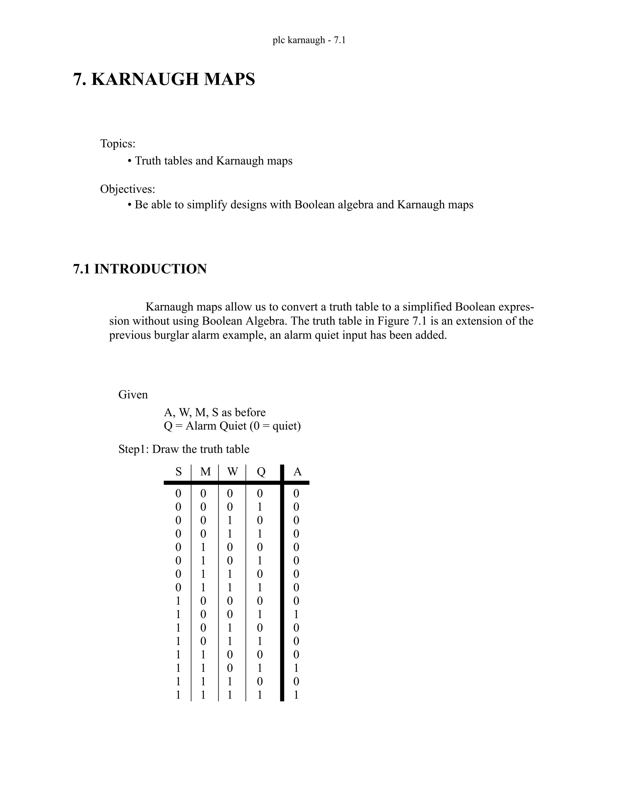 plc karnaugh - 7.1
7. KARNAUGH MAPS
7.1 INTRODUCTION
Karnaugh maps allow us to convert a truth table to a simplified Boolean expres-
sion without using Boolean Algebra. The truth table in Figure 7.1 is an extension of the
previous burglar alarm example, an alarm quiet input has been added.
Topics:
Objectives:
• Be able to simplify designs with Boolean algebra and Karnaugh maps
• Truth tables and Karnaugh maps
Given
A, W, M, S as before
Q = Alarm Quiet (0 = quiet)
Step1: Draw the truth table
S M W Q A
0
0
0
0
0
0
0
0
1
1
1
1
1
1
1
1
0
0
0
0
1
1
1
1
0
0
0
0
1
1
1
1
0
0
1
1
0
0
1
1
0
0
1
1
0
0
1
1
0
1
0
1
0
1
0
1
0
1
0
1
0
1
0
1
0
0
0
0
0
0
0
0
0
1
0
0
0
1
0
1
 