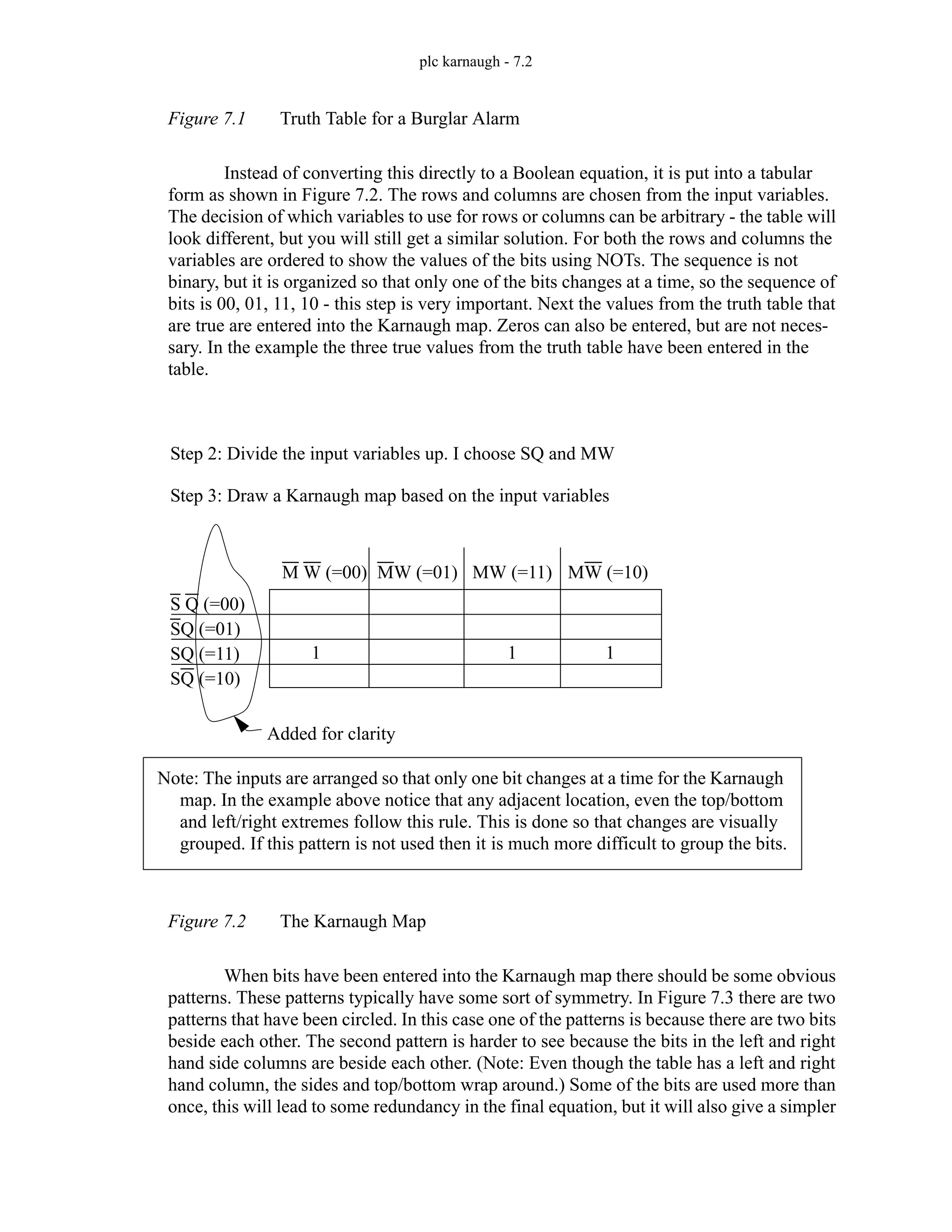 plc karnaugh - 7.2
Figure 7.1 Truth Table for a Burglar Alarm
Instead of converting this directly to a Boolean equation, it is put into a tabular
form as shown in Figure 7.2. The rows and columns are chosen from the input variables.
The decision of which variables to use for rows or columns can be arbitrary - the table will
look different, but you will still get a similar solution. For both the rows and columns the
variables are ordered to show the values of the bits using NOTs. The sequence is not
binary, but it is organized so that only one of the bits changes at a time, so the sequence of
bits is 00, 01, 11, 10 - this step is very important. Next the values from the truth table that
are true are entered into the Karnaugh map. Zeros can also be entered, but are not neces-
sary. In the example the three true values from the truth table have been entered in the
table.
Figure 7.2 The Karnaugh Map
When bits have been entered into the Karnaugh map there should be some obvious
patterns. These patterns typically have some sort of symmetry. In Figure 7.3 there are two
patterns that have been circled. In this case one of the patterns is because there are two bits
beside each other. The second pattern is harder to see because the bits in the left and right
hand side columns are beside each other. (Note: Even though the table has a left and right
hand column, the sides and top/bottom wrap around.) Some of the bits are used more than
once, this will lead to some redundancy in the final equation, but it will also give a simpler
Step 2: Divide the input variables up. I choose SQ and MW
Step 3: Draw a Karnaugh map based on the input variables
M W (=00) MW (=01) MW (=11) MW (=10)
S Q (=00)
SQ (=01)
SQ (=11)
SQ (=10)
1 1 1
Added for clarity
Note: The inputs are arranged so that only one bit changes at a time for the Karnaugh
map. In the example above notice that any adjacent location, even the top/bottom
and left/right extremes follow this rule. This is done so that changes are visually
grouped. If this pattern is not used then it is much more difficult to group the bits.
 