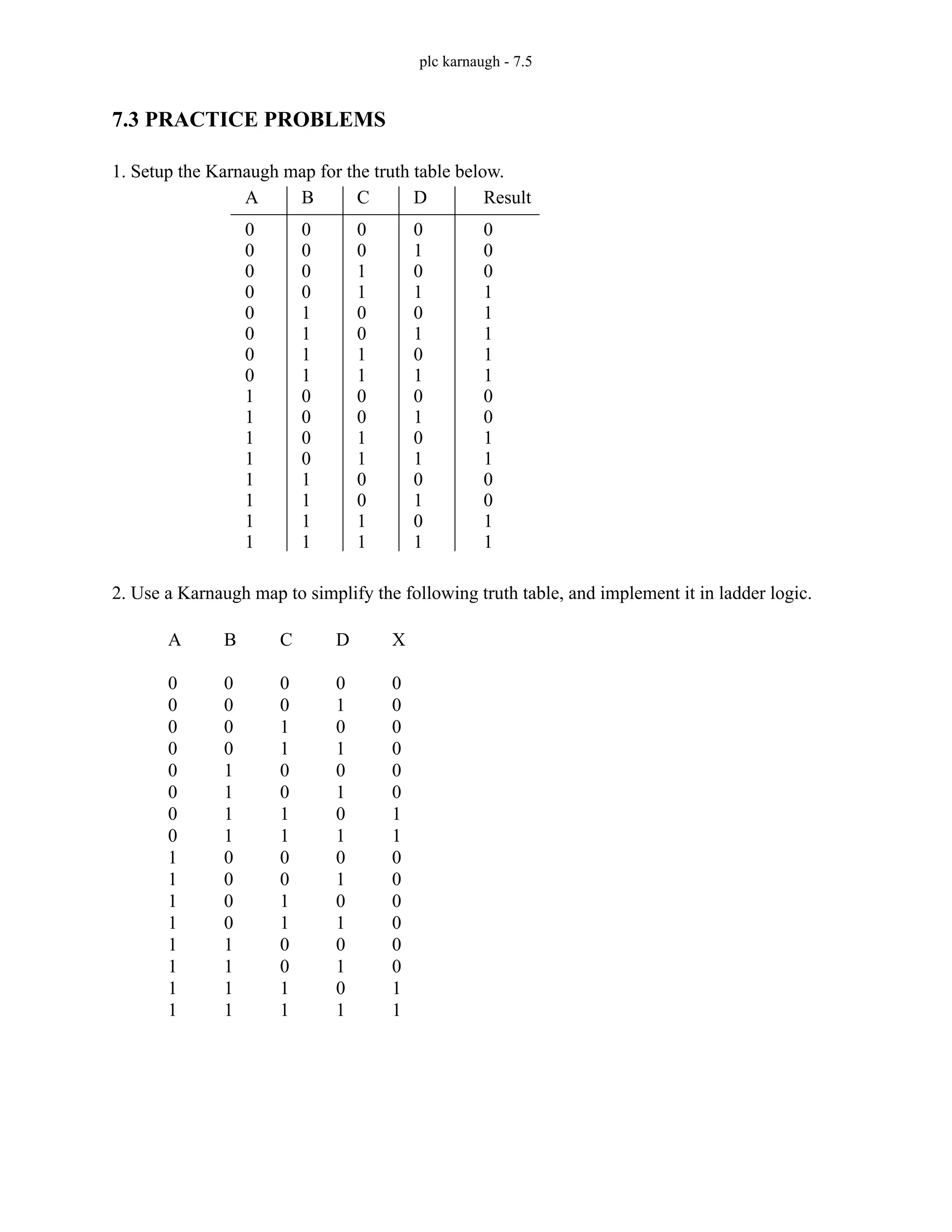 plc karnaugh - 7.5
7.3 PRACTICE PROBLEMS
1. Setup the Karnaugh map for the truth table below.
2. Use a Karnaugh map to simplify the following truth table, and implement it in ladder logic.
A B C D Result
0
1
0
1
0
1
0
1
0
1
0
1
0
1
0
1
0
0
1
1
0
0
1
1
0
0
1
1
0
0
1
1
0
0
0
0
1
1
1
1
0
0
0
0
1
1
1
1
0
0
0
0
0
0
0
0
1
1
1
1
1
1
1
1
0
0
0
1
1
1
1
1
0
0
1
1
0
0
1
1
A
0
0
0
0
0
0
0
0
1
1
1
1
1
1
1
1
B
0
0
0
0
1
1
1
1
0
0
0
0
1
1
1
1
C
0
0
1
1
0
0
1
1
0
0
1
1
0
0
1
1
D
0
1
0
1
0
1
0
1
0
1
0
1
0
1
0
1
X
0
0
0
0
0
0
1
1
0
0
0
0
0
0
1
1
 