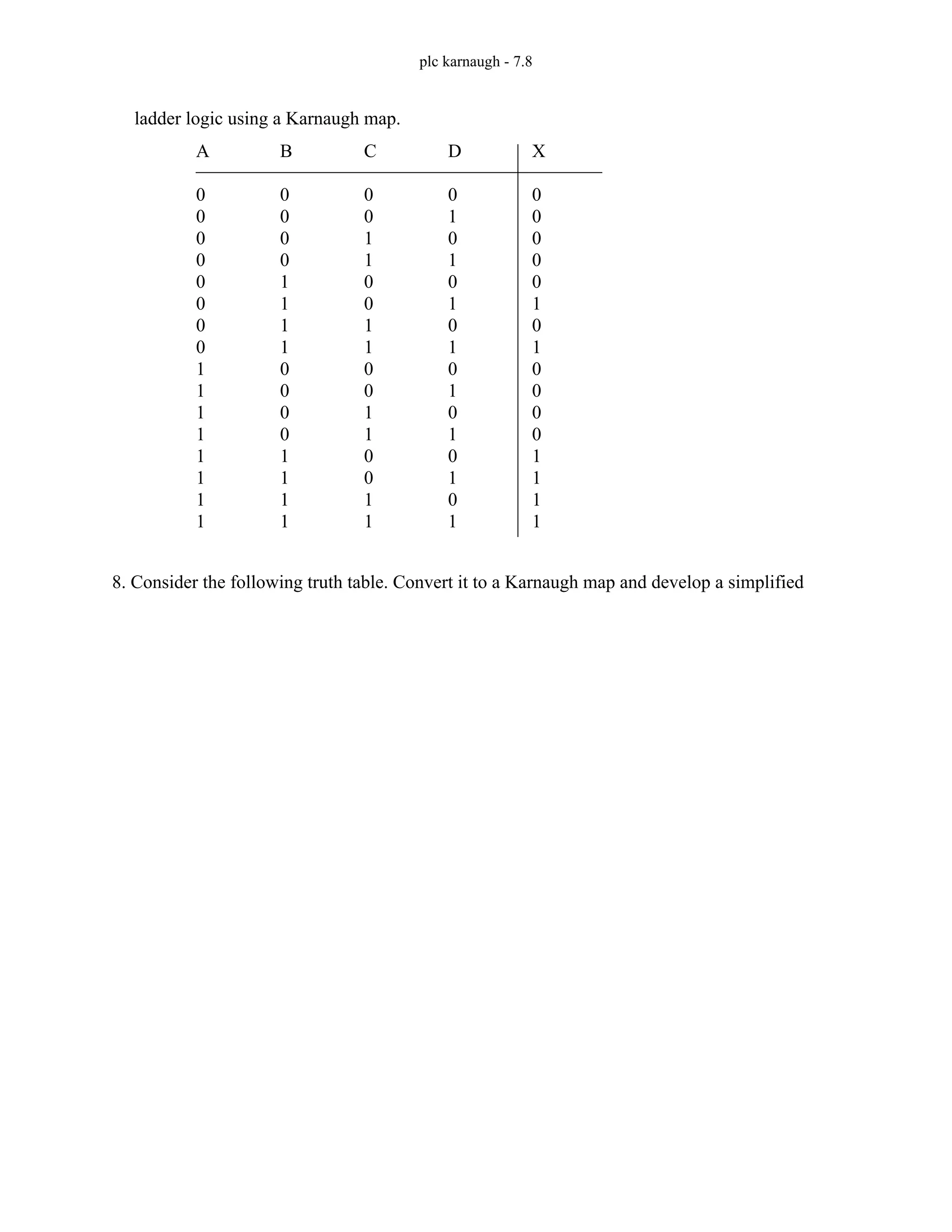 plc karnaugh - 7.8
ladder logic using a Karnaugh map.
8. Consider the following truth table. Convert it to a Karnaugh map and develop a simplified
A
0
0
0
0
0
0
0
0
1
1
1
1
1
1
1
1
B
0
0
0
0
1
1
1
1
0
0
0
0
1
1
1
1
C
0
0
1
1
0
0
1
1
0
0
1
1
0
0
1
1
D
0
1
0
1
0
1
0
1
0
1
0
1
0
1
0
1
X
0
0
0
0
0
1
0
1
0
0
0
0
1
1
1
1
 