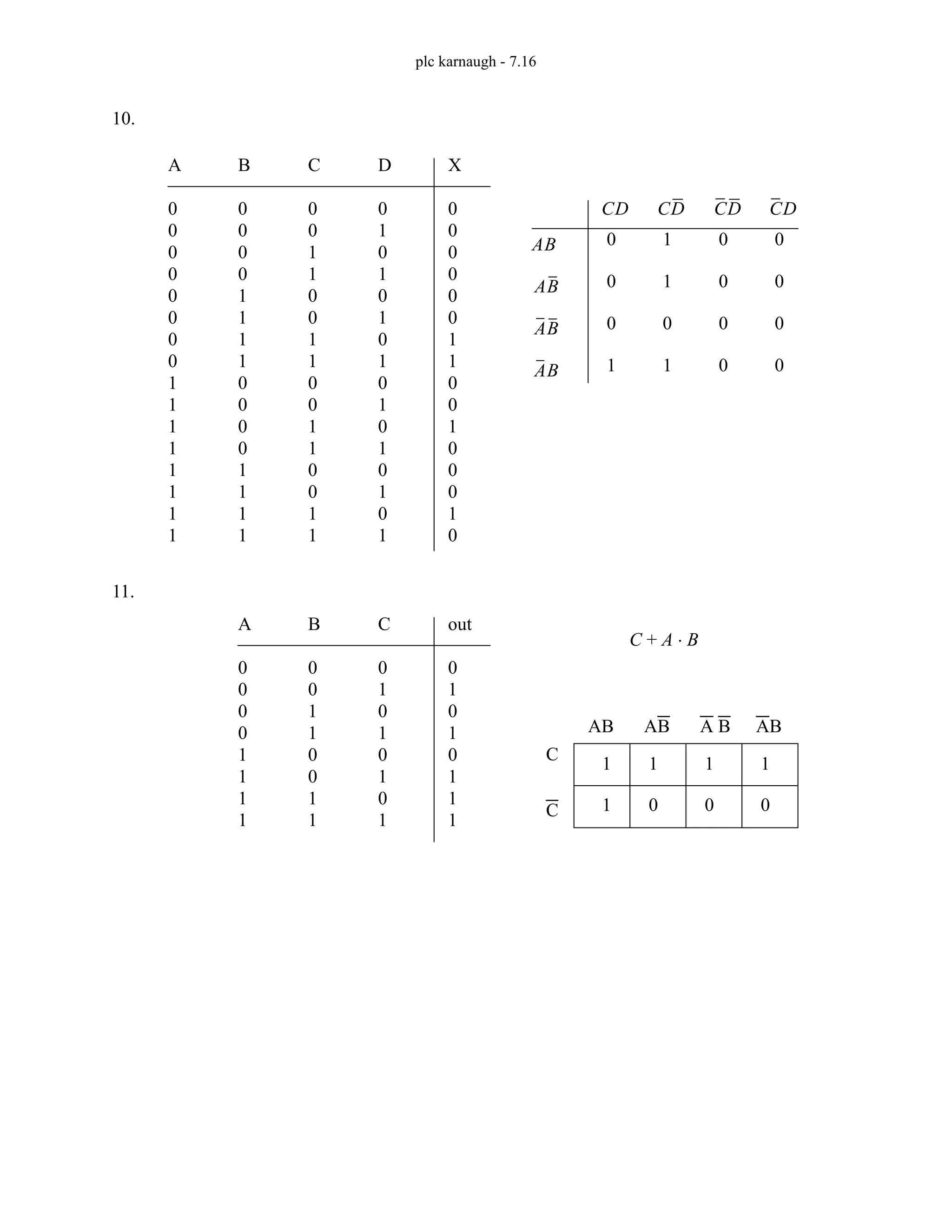 plc karnaugh - 7.16
10.
11.
A
0
0
0
0
0
0
0
0
1
1
1
1
1
1
1
1
B
0
0
0
0
1
1
1
1
0
0
0
0
1
1
1
1
C
0
0
1
1
0
0
1
1
0
0
1
1
0
0
1
1
D
0
1
0
1
0
1
0
1
0
1
0
1
0
1
0
1
X
0
0
0
0
0
0
1
1
0
0
1
0
0
0
1
0
AB
AB
AB
AB
CD CD CD CD
0
0
0
1
1
1
0
1
0
0
0
0
0
0
0
0
A
0
0
0
0
1
1
1
1
B
0
0
1
1
0
0
1
1
C
0
1
0
1
0
1
0
1
out
0
1
0
1
0
1
1
1
C A B
⋅
+
1
1
1
0
1
0
1
0
AB AB A B AB
C
C
 