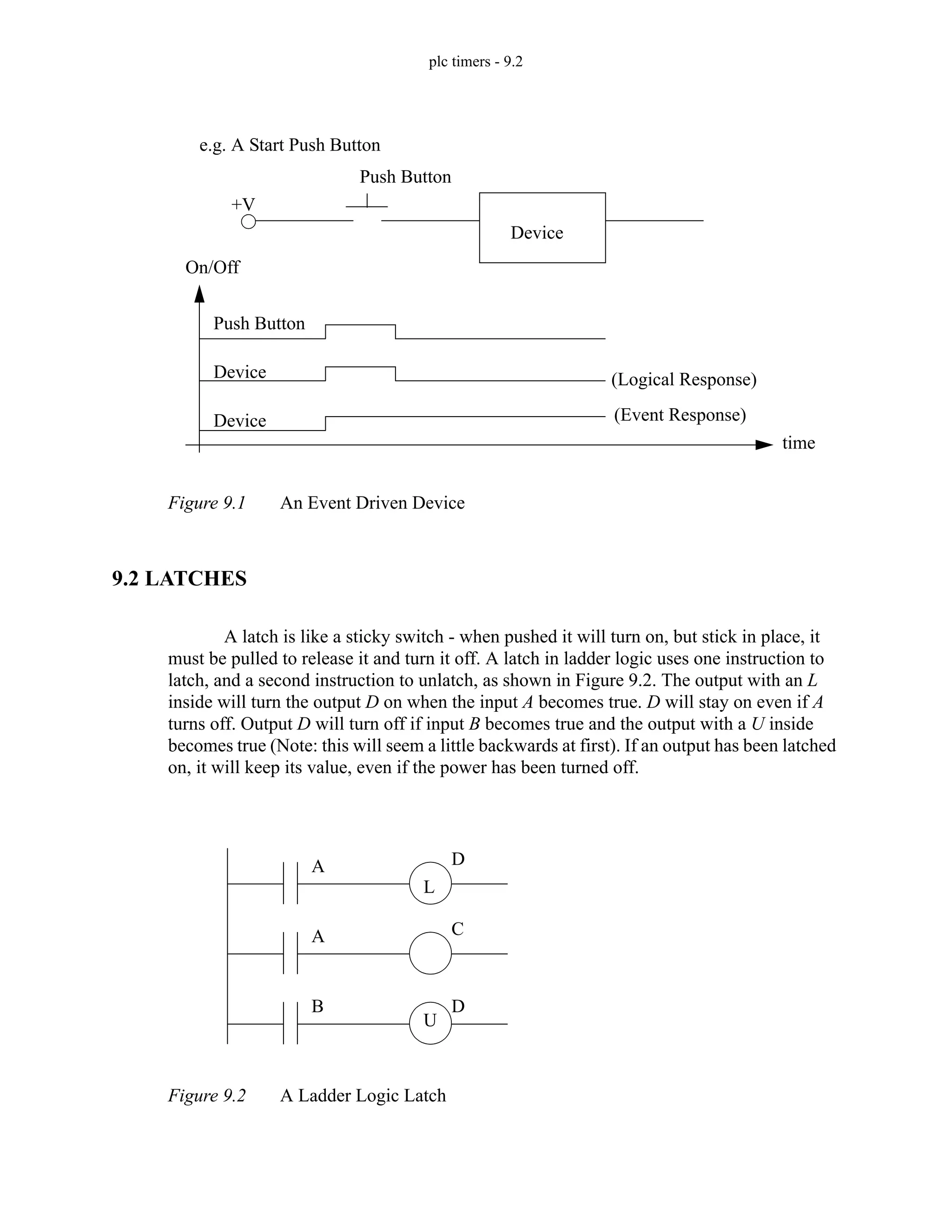 plc timers - 9.2
Figure 9.1 An Event Driven Device
9.2 LATCHES
A latch is like a sticky switch - when pushed it will turn on, but stick in place, it
must be pulled to release it and turn it off. A latch in ladder logic uses one instruction to
latch, and a second instruction to unlatch, as shown in Figure 9.2. The output with an L
inside will turn the output D on when the input A becomes true. D will stay on even if A
turns off. Output D will turn off if input B becomes true and the output with a U inside
becomes true (Note: this will seem a little backwards at first). If an output has been latched
on, it will keep its value, even if the power has been turned off.
Figure 9.2 A Ladder Logic Latch
e.g. A Start Push Button
+V
Push Button
Device
Push Button
Device
Device
(Logical Response)
(Event Response)
On/Off
time
A
D
A C
B
D
L
U
 
