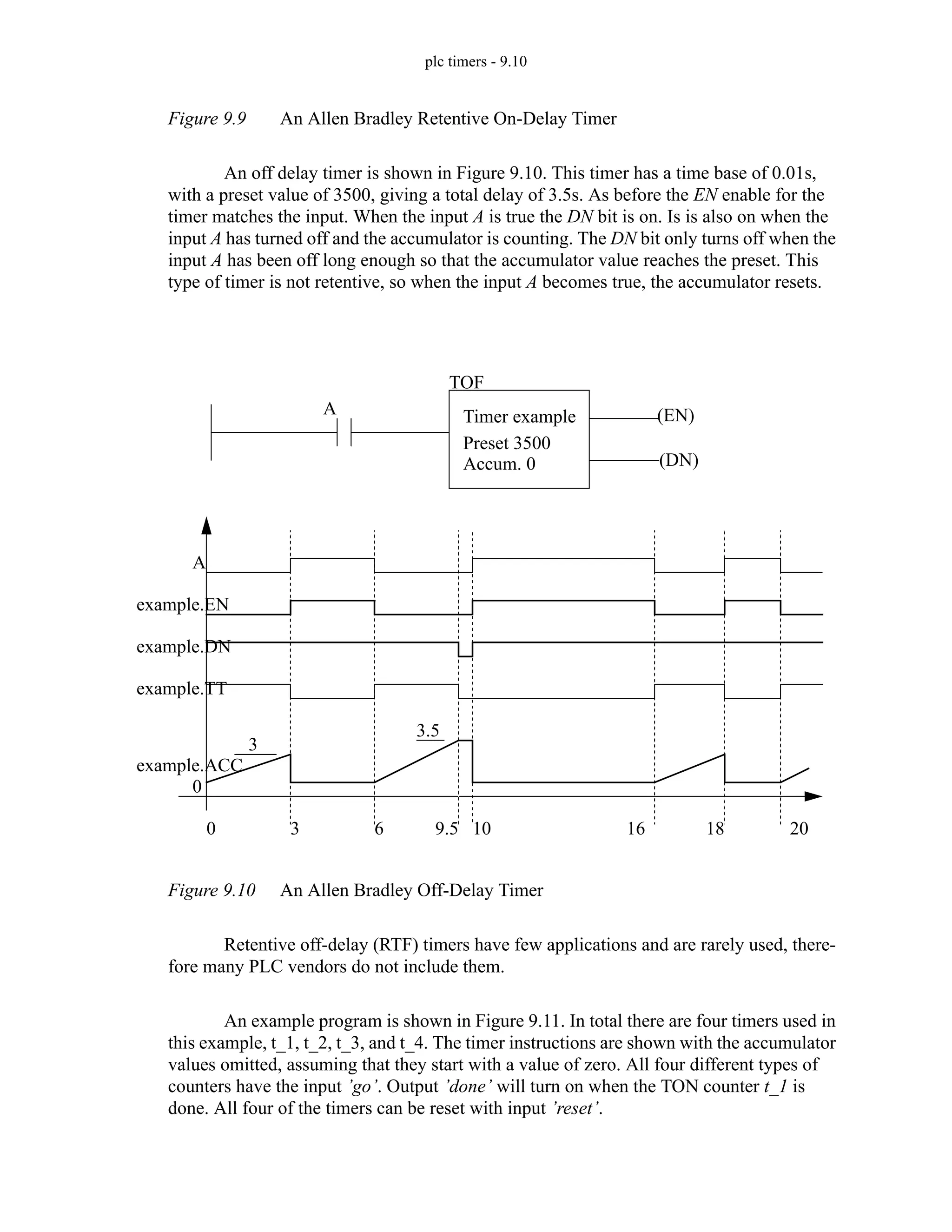 plc timers - 9.10
Figure 9.9 An Allen Bradley Retentive On-Delay Timer
An off delay timer is shown in Figure 9.10. This timer has a time base of 0.01s,
with a preset value of 3500, giving a total delay of 3.5s. As before the EN enable for the
timer matches the input. When the input A is true the DN bit is on. Is is also on when the
input A has turned off and the accumulator is counting. The DN bit only turns off when the
input A has been off long enough so that the accumulator value reaches the preset. This
type of timer is not retentive, so when the input A becomes true, the accumulator resets.
Figure 9.10 An Allen Bradley Off-Delay Timer
Retentive off-delay (RTF) timers have few applications and are rarely used, there-
fore many PLC vendors do not include them.
An example program is shown in Figure 9.11. In total there are four timers used in
this example, t_1, t_2, t_3, and t_4. The timer instructions are shown with the accumulator
values omitted, assuming that they start with a value of zero. All four different types of
counters have the input ’go’. Output ’done’ will turn on when the TON counter t_1 is
done. All four of the timers can be reset with input ’reset’.
A
TOF
Timer example
Preset 3500
Accum. 0
example.DN
(EN)
(DN)
example.ACC
0
3
3.5
0 3 6 10 16 18 20
example.EN
9.5
example.TT
A
 